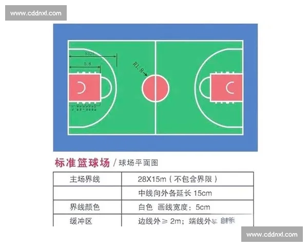 篮球比赛场地示意图解读及各区域功能详细说明